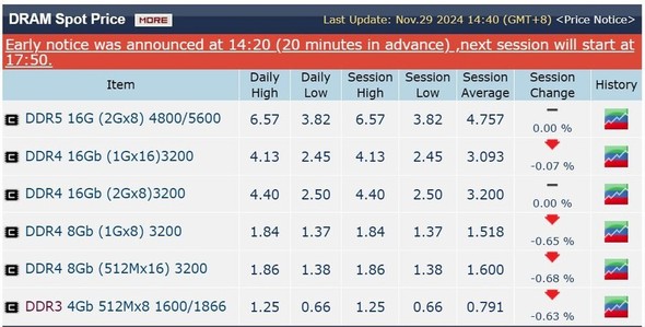 DRAM-price-2024-11-29