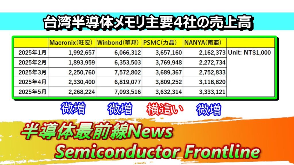台湾半導体メモリ主要4社の売上