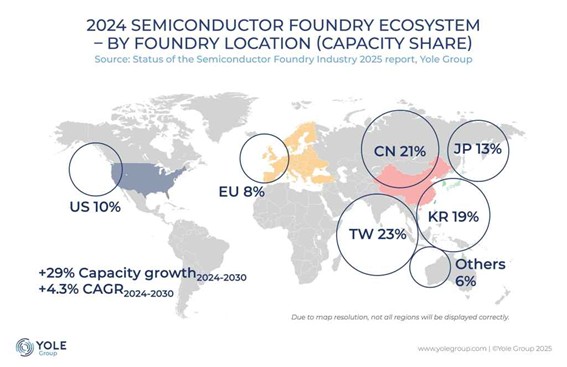 2030年世界半導体ファンドリーMap2