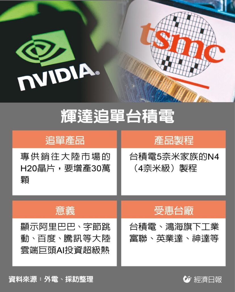 NVIDIA and TSMC