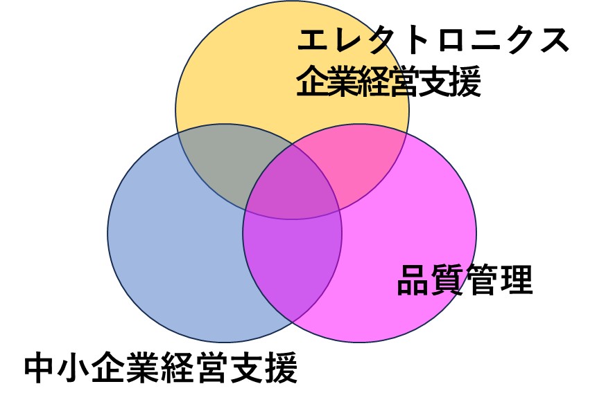 企業支援三位一体図