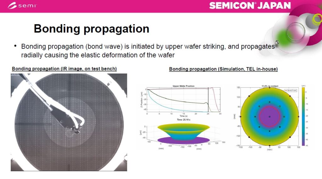 Wafer Bonding 貼り合わせ工程